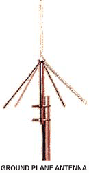 [Ground Plane Antenna]