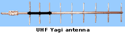 uhf_yagi_antenna